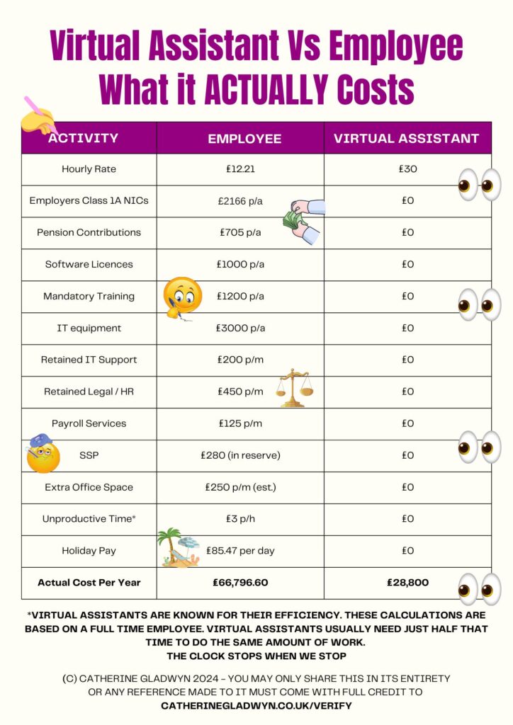 Catherine Gladwyn costs comparaison virtual assistant